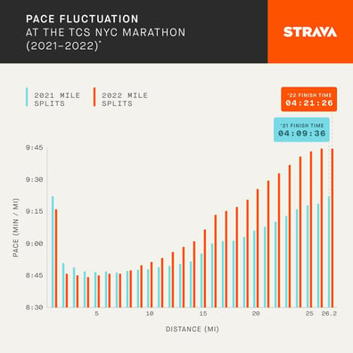 Strava