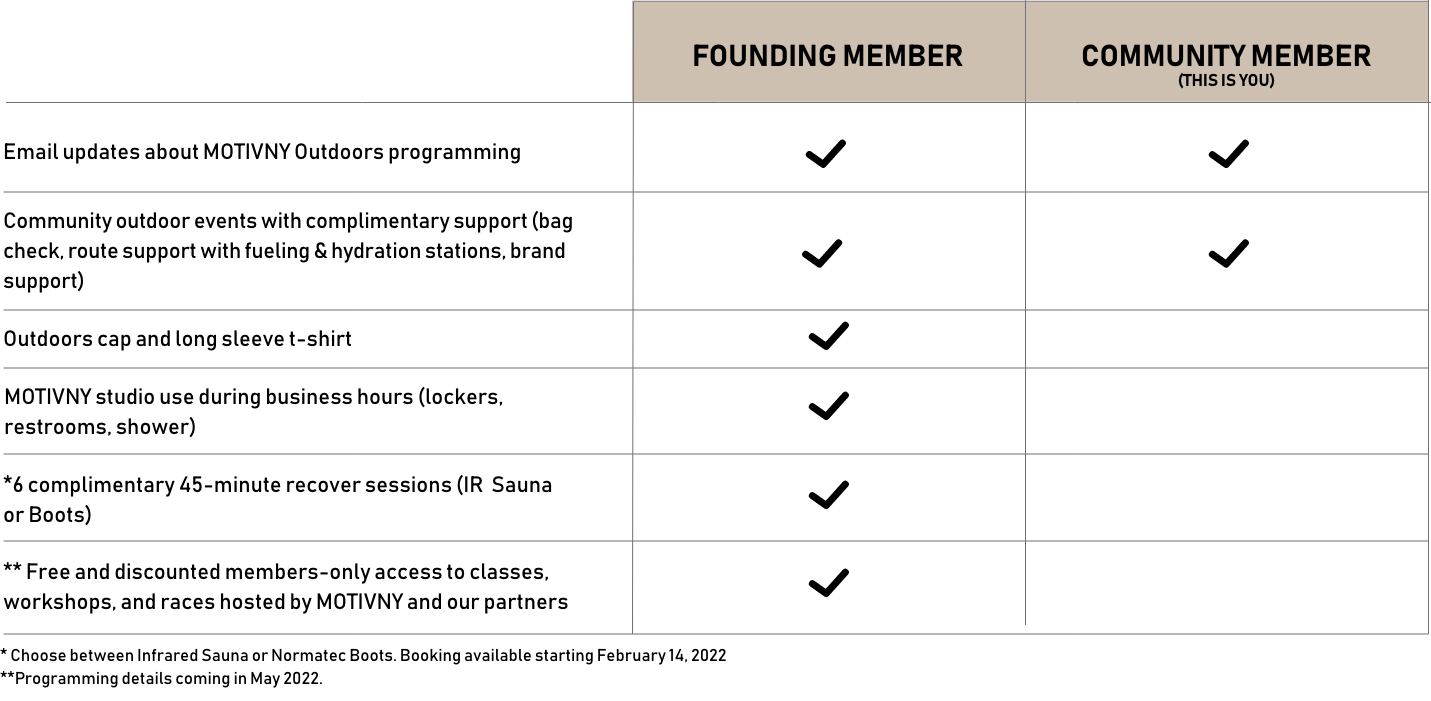 Comparison Chart 3 Comparison Chart 3