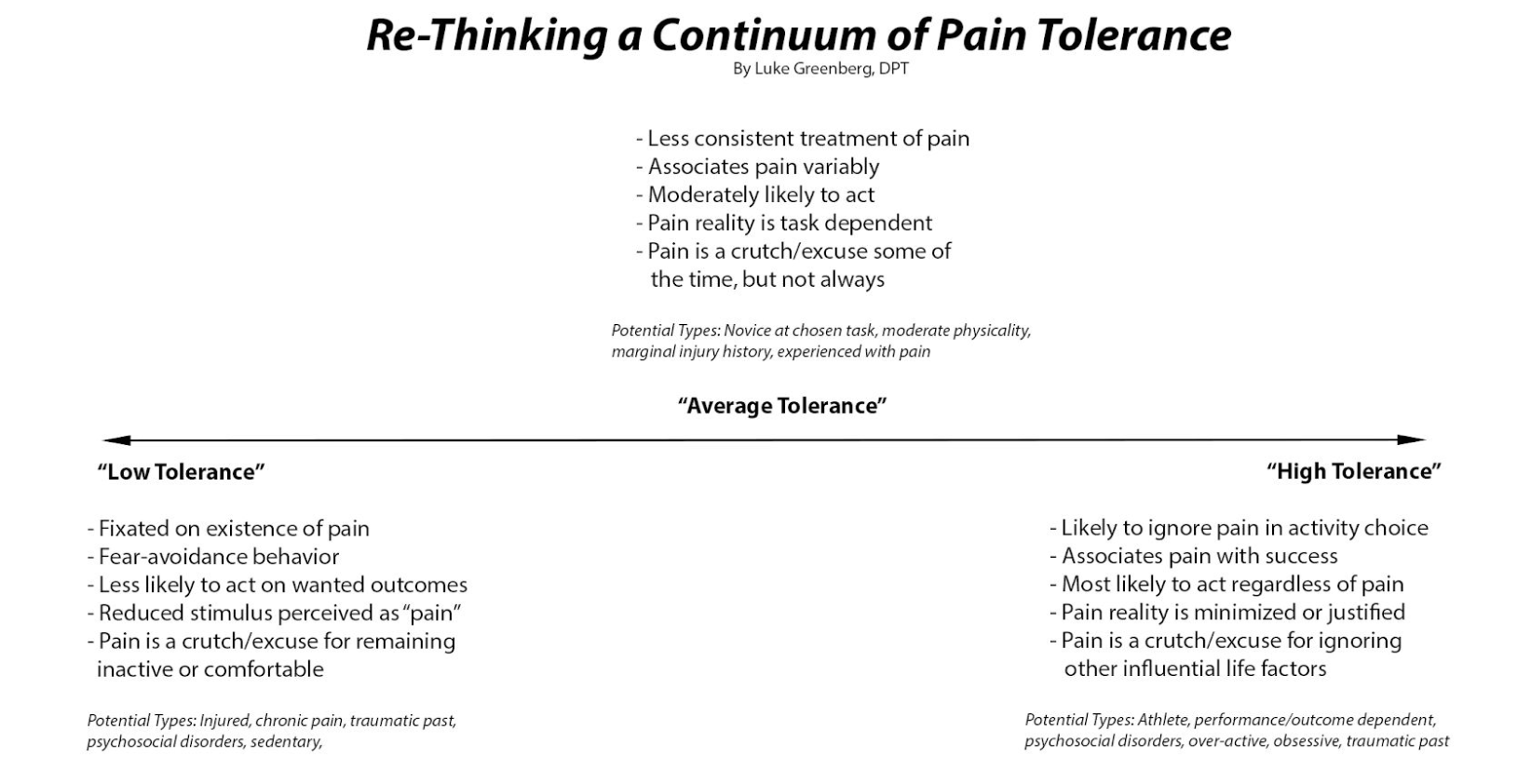 rethinking-pain-perception-continuum