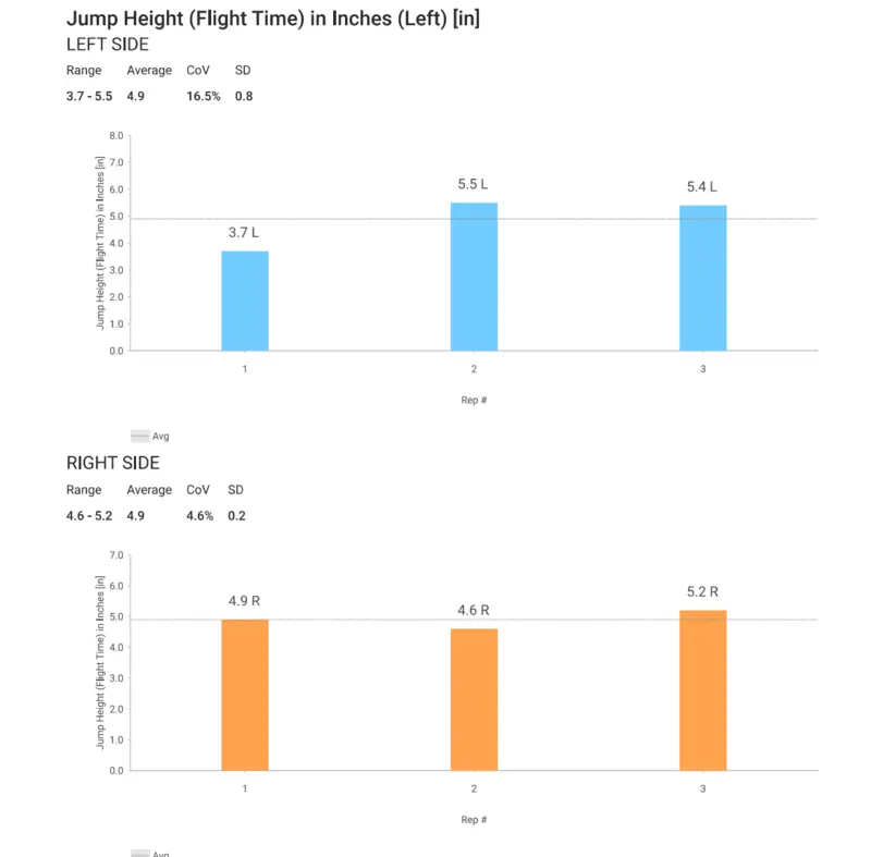 Jump Height